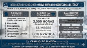 Resolução CFO 286/2026: O Novo Marco Jurídico da Cirurgia Estética Orofacial (CEOF)