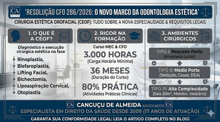 Resolução CFO 286/2026: O Novo Marco Jurídico da Cirurgia Estética Orofacial (CEOF)